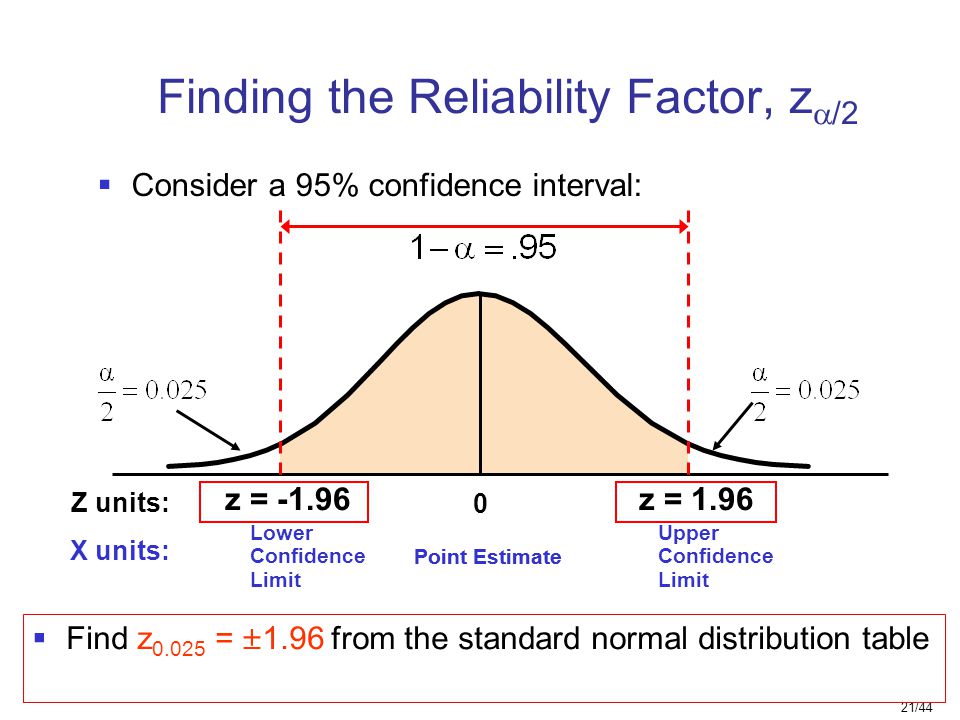 the forex reliability factor